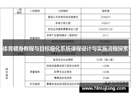 体育健身教程与目标细化系统课程设计与实施流程探索