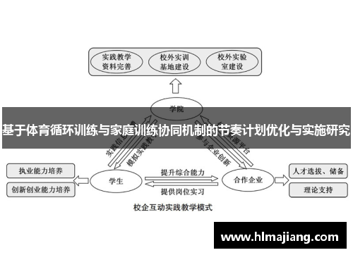 基于体育循环训练与家庭训练协同机制的节奏计划优化与实施研究